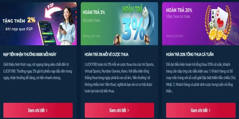 Hoàn trả SHBET1 hàng ngày